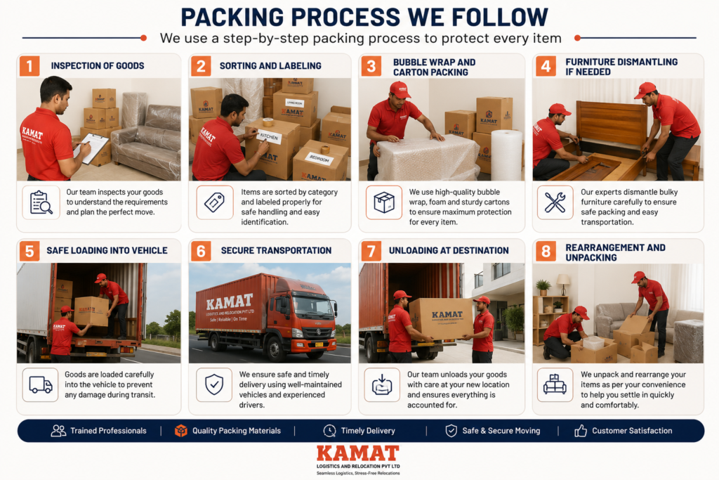packing process